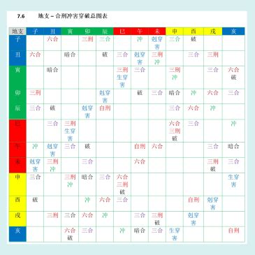 八字地支相沖|「八字」地支生、克、冲、合、刑、穿、破全面解析